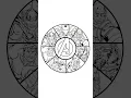Avengers coloring