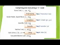C compilation steps - Step by Step Explanation with Example