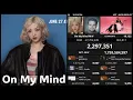 Download Lagu ROSÉ : On My Mind - 30M , APT. - 1.8B