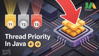 Java Thread Priority Explained with Example Multithreading in Java