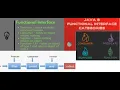 Java8 Stream API - Predicate Consumer Function