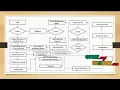 JAVA Cloud Computing Project - Multi-Dimensional Trust Model for Processing Big Data