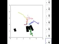 Swarm Robotics using Cohort Intelligence Algorithm All Cases