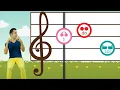 Solfege hand Signs C major scale 1