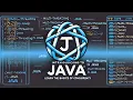 Introduction to Multi-Threading in Java Learn the Basics of Concurrency