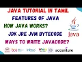 2 Introduction to java in Tamil How Java works jvm jre jdk features Byte code History