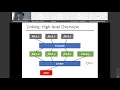MUIC System Skill T1 2021 Lecture 20 Linker and Makefile