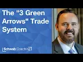 Building and Trading the Three Green Arrows Method on a Stock Chart Advanced Charting Techniques
