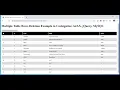 Delete multiple rows from table using Codeigniter AJAX jQuery MySQL