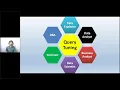 Performance Tuning Query Tuning Activities - Explained step by step