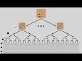 Reinforcement Learning AlphaGo