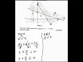 FORMULATING INEQUALITIES FROM THE GRAPH MANEB QUESTION
