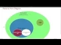 Object-Oriented Design Patterns