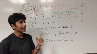 FASTEST sorting algorithm Ever O N
