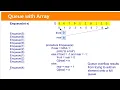 Queue implementation with Array