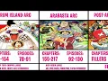One Piece Series All Sagas and Arcs in Order Saga Covers Arcs Covers Fillers Covers