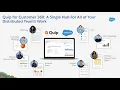 Quip for Customer 360 by a Salesforce SE