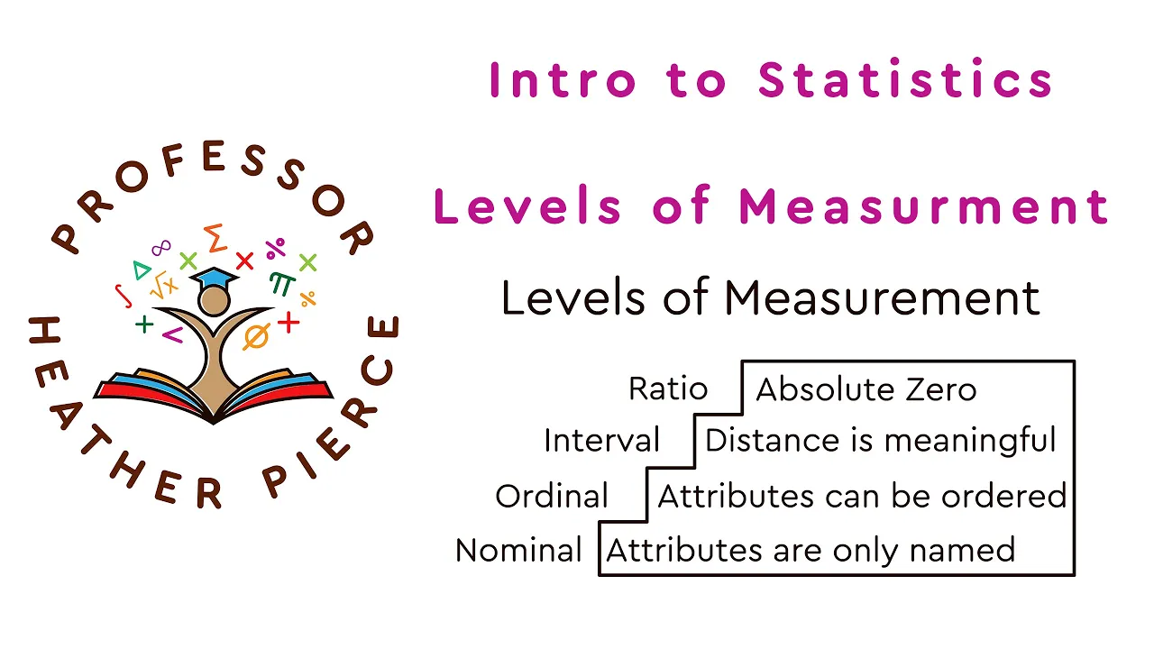 Levels of Measurement