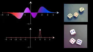 What Is The Wave Function Collapse Actually