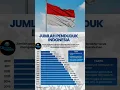 Download Lagu inilah jumlah penduduk indonesia tahun 2025 #shortvideo #shortviral #faktadunia #viral  #vidio