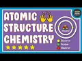 Atomic Structure Protons Electrons Neutrons Chemistry