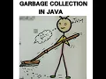 Lecture 13 Automatic Garbage collection in Java