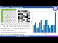 Lecture 03 Histogram of an Image