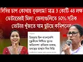 Lagu দিদির চাপ কোথায় বুঝলাম! মাত্র 3 কোটি 48 লক্ষ ভোটারেরই মিল! সঠিক ভোটার খুঁজতে ঘাম ছুটছে কমিশনের
