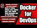 Dockerfile Explained Node js Python Golang Java Rust WASM