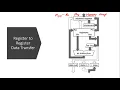 ARM Processor Execution and data path Activities