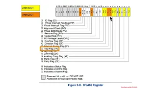 Debugging - Hardware Breakpoints