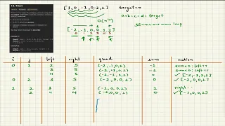 LeetCode18 4Sum