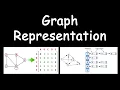 Representation of graph using adjacency matrix and adjacency list