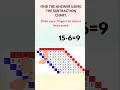 Montessori Subtraction Charts Explained Hands-On Practice for Kids