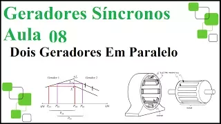 Geradores Síncronos (aula 08) Dois Geradores em Paralelo