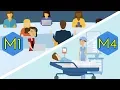 MEDICAL SCHOOL - 4 Years EXPLAINED
