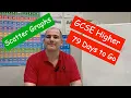 GCSE Higher Revision - 79 Days to Go