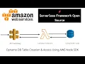 AWS Certified Developer Associate - 18