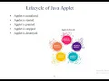 SJCTNC-Dr S MUTHUKUMARAN-19CS305-JAVA PROGRAMMING-UNIT-3-INTRODUCTION TO APPLETS