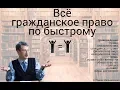 Lagu Всё гражданское право по быстрому