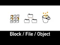 Types of Cloud Storage Explained in 5 minutes - Block File Object