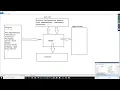 JAVA MAVEN For Hibernate
