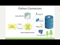 Python PostgreSQL10 Psycopg2 Connector perform create update insert select operations