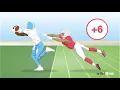 How to Play American Football