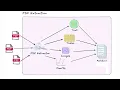 Why Can t AI Read PDFs READOC Benchmark for Realistic Document Structured Extraction