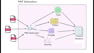 Why Can T AI Read PDFs READOC Benchmark For Realistic Document Structured Extraction  Why Can T AI Read PDFs READOC Benchmark For Realistic Document Structured Extraction