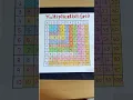 Multiplication Grid of table 1 to 10 school project class 3