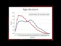 2 2 Standardization of Mortality Measures