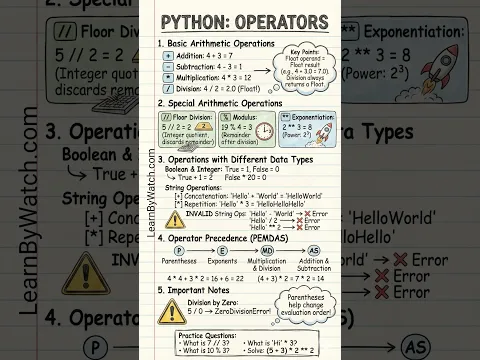 Operators in Python #pythonnotes #coding #programming #python
