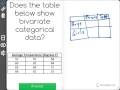 8 SP 4-1 1 Bivariate Categorical Data - Common Core Standard